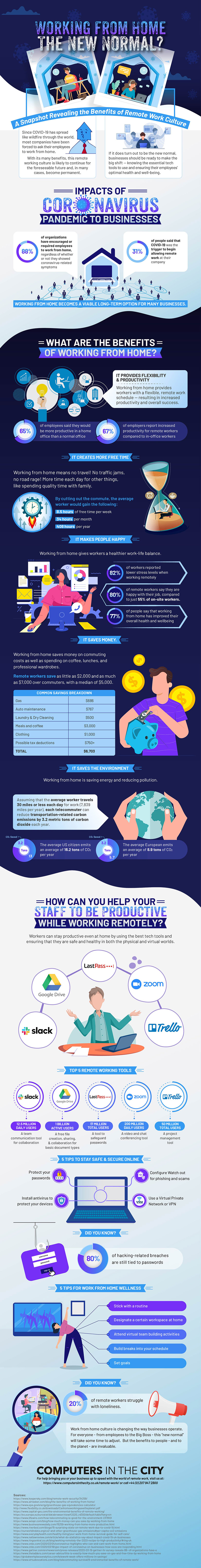 Is Working From Home - The New Normal?